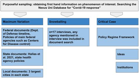 PSBIM Local Guidelines .